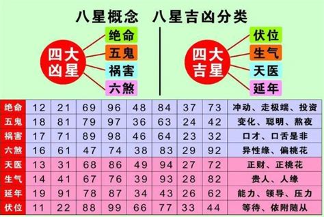 易经 号码吉凶|手机八字测吉凶